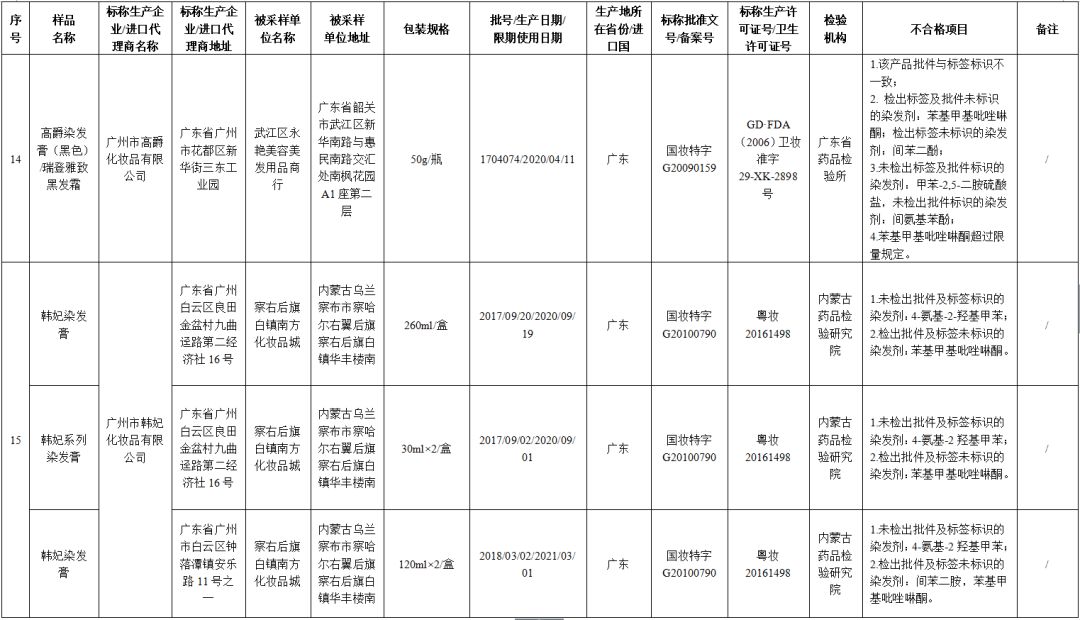 43批次化妆品抽检不合格,最新化妆品抽检不合格处罚依据