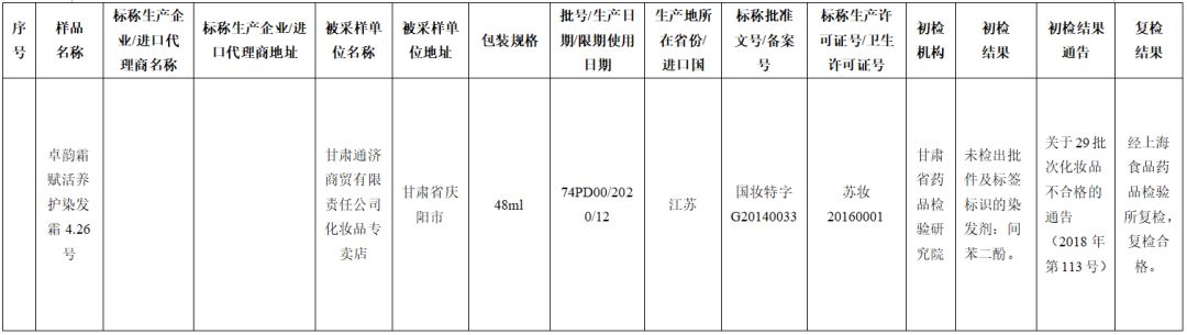 43批次化妆品抽检不合格,最新化妆品抽检不合格处罚依据