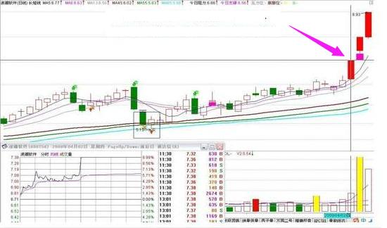 涨停板如何买入必学的七大技巧,短线涨停板的十大战法