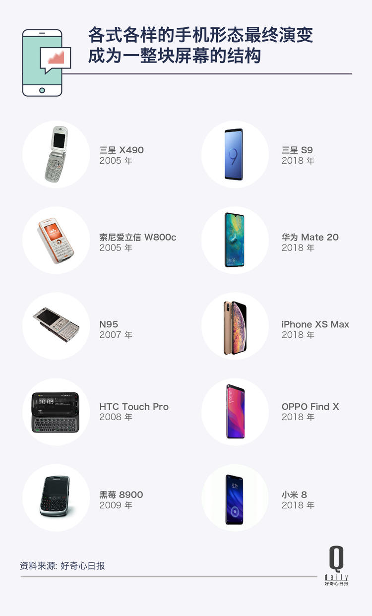 手机外壳发展史,手机外壳手感排名