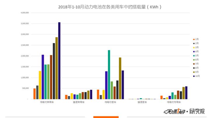 普莱德电池技术参数,普莱德电池现在怎么样