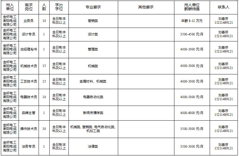 衡阳2022购房人才补贴,衡阳市人才引进有哪些岗位