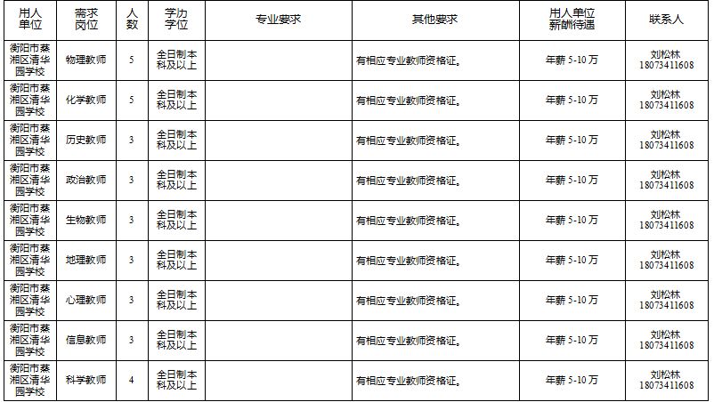 衡阳市人才引进有哪些岗位,衡阳市优秀人才
