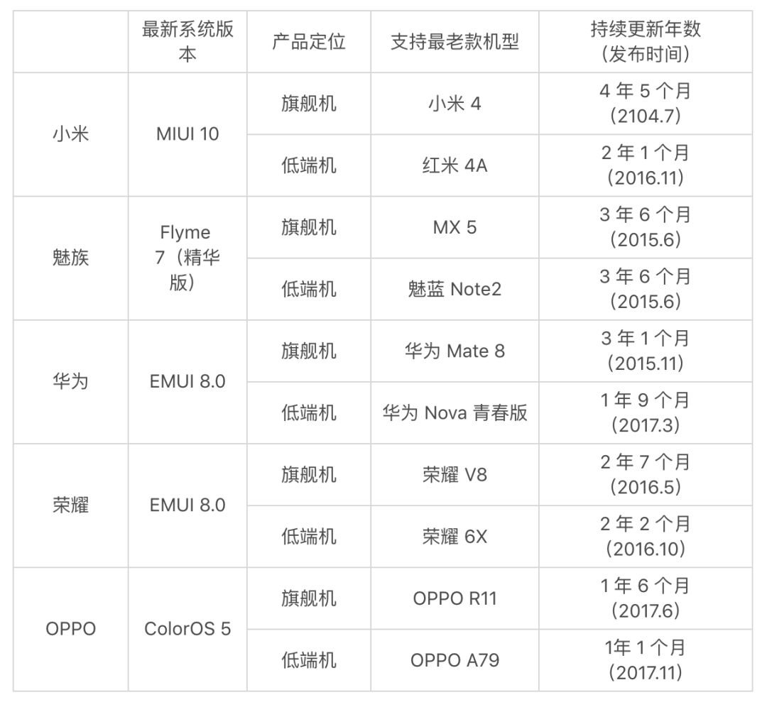 最新手机系统哪个最好,哪家手机系统流畅