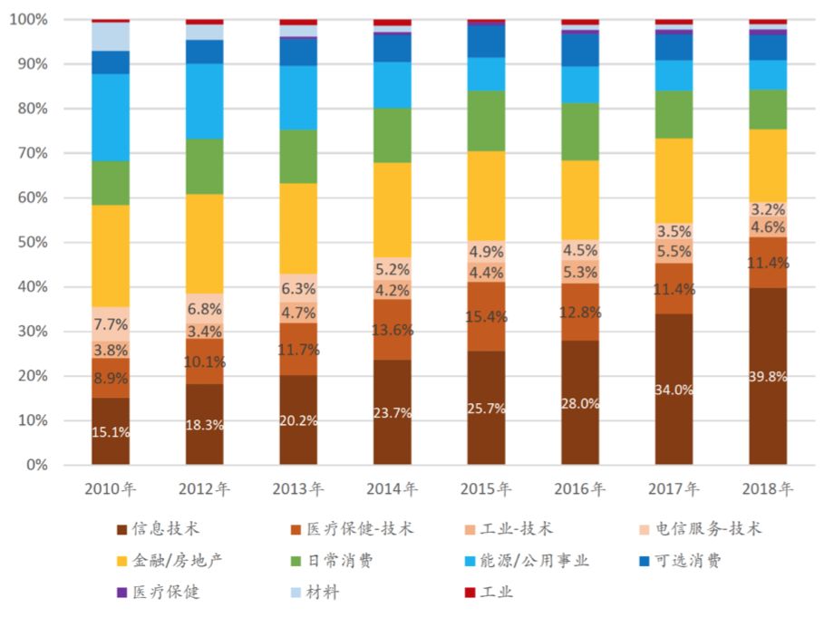 未来十年,中国孕育世界级公司的机会在哪里?|IDG资本牛奎光
