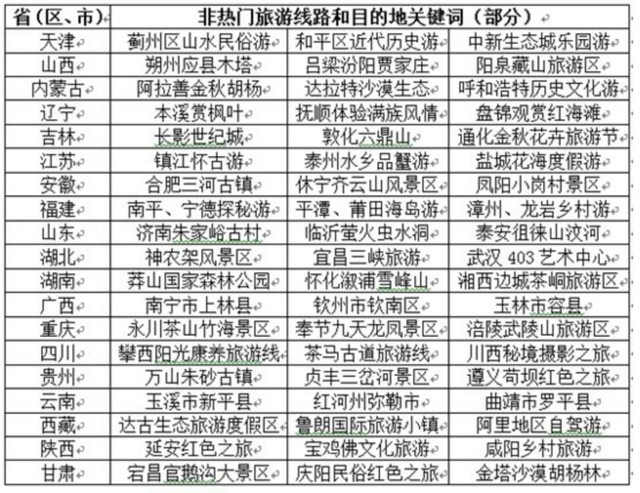 十一不能出去看风景,十一出去看世界