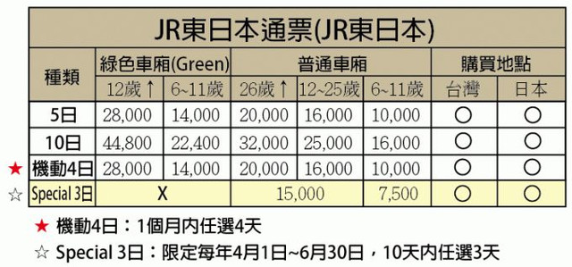 日本交通解说,日本交通纪录片