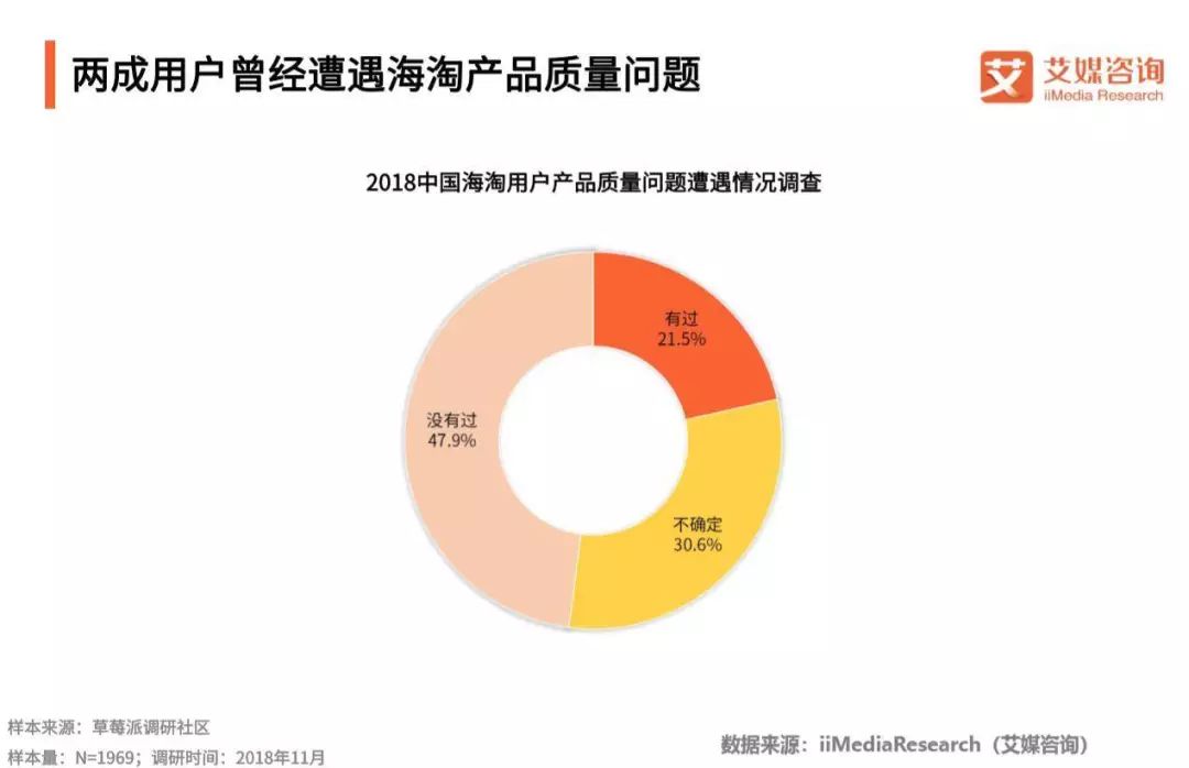 新时代海外购,新时代土特产怎么买
