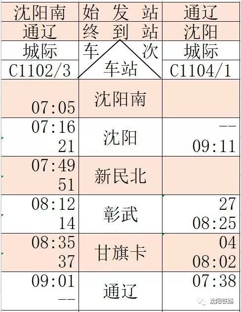 最新京沈高铁辽宁段开通时间,最新京沈高铁线路图