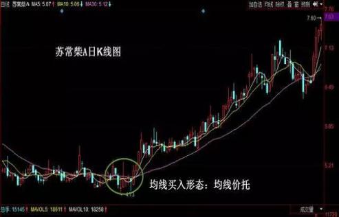 炒股最重要的四个步骤,炒股最重要的两个方法是啥