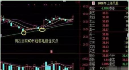 炒股最重要的四个步骤,炒股最重要的两个方法是啥