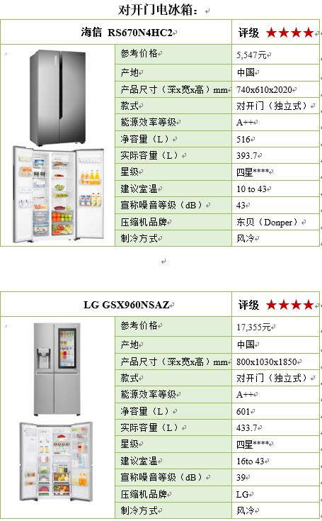 16款冰箱大PK，国产品牌品质不输国际知名品牌