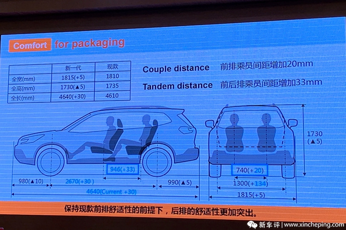第四代斯巴鲁森林人进藏动力不足,斯巴鲁森林人2.0去西藏动力咋样