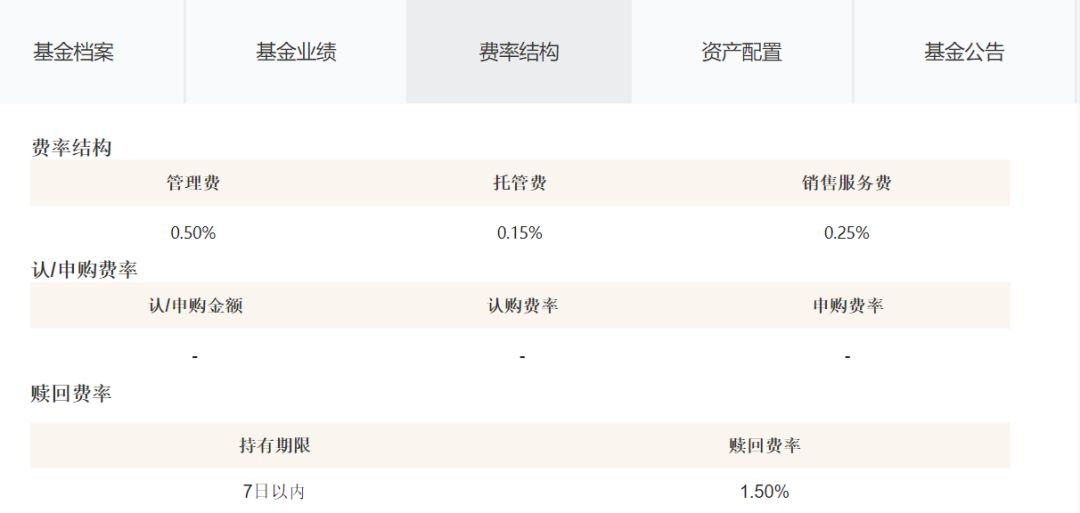 沪深300指数基金的卖点,目前沪深300指数基金算高点吗