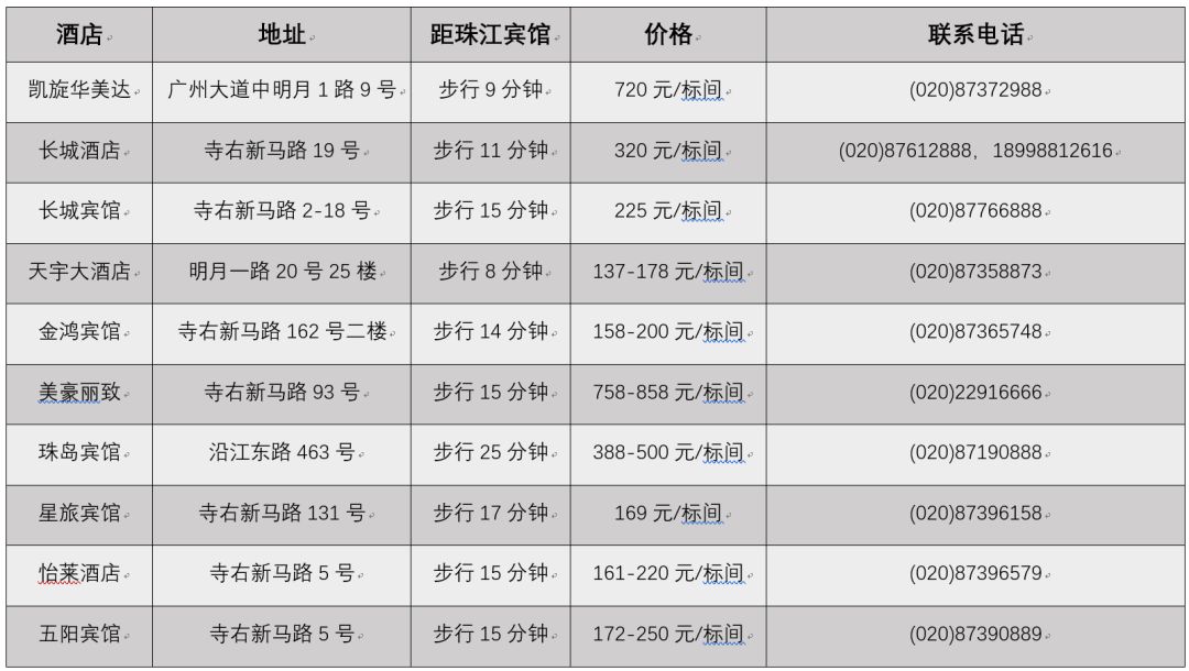参会指南|“2018第三届中国·广州新型农资暨新模式G20峰会”