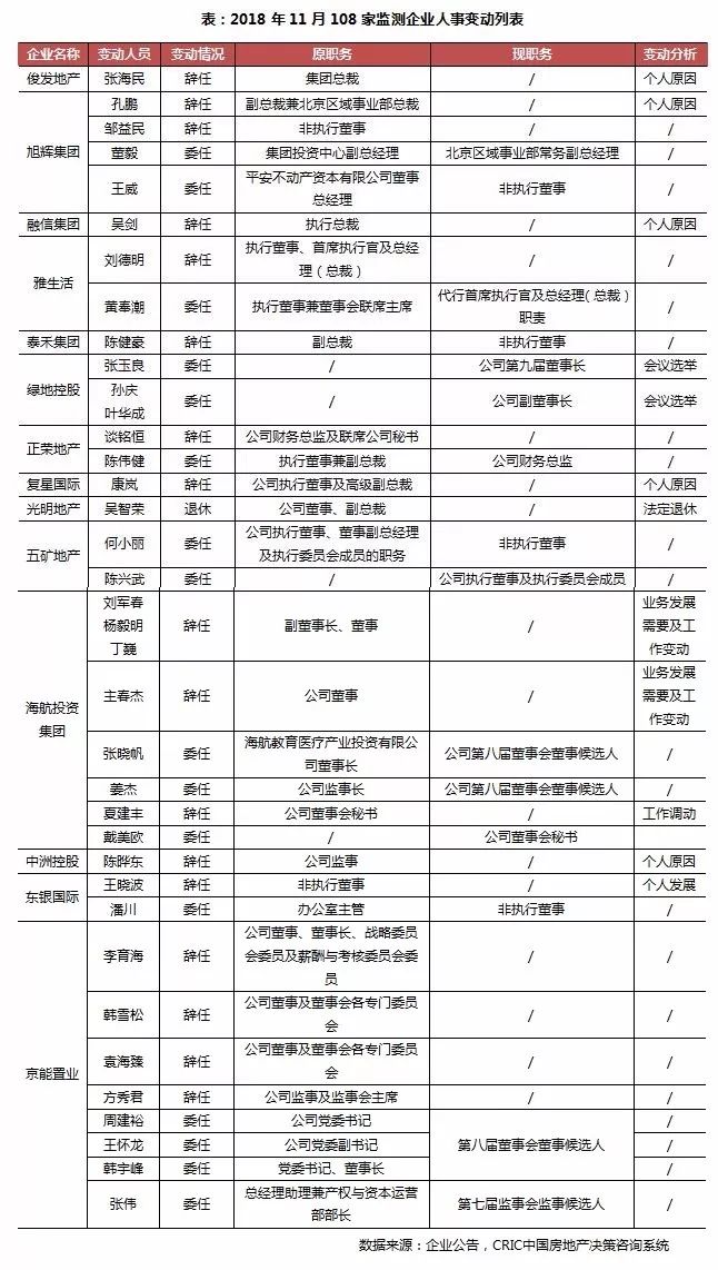 半年卖了千亿元的房企达12家,千亿级房企将突破30家