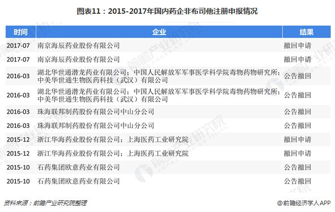 新型痛风药引进中国十张图了解,抗痛风用药市场