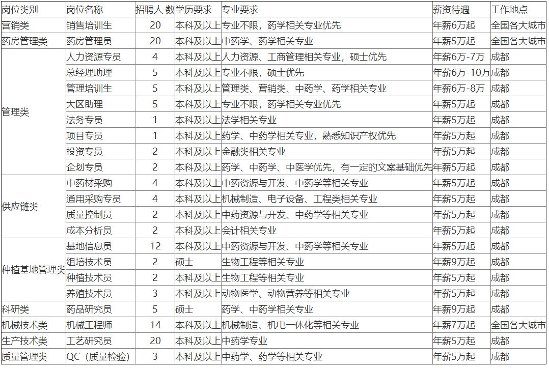 「校招精选」建工集团、日升集团、光宝集团、环境科技、新绿色药业科技、星河经纬资讯、武大吉奥等名企精选（12-06）