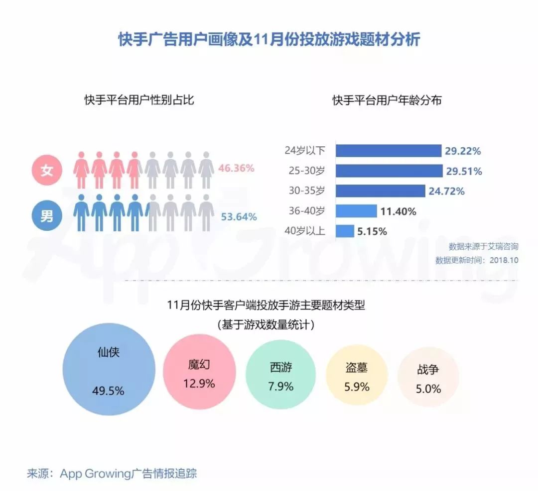 2019手游交易量排行,1月手游买量市场分析