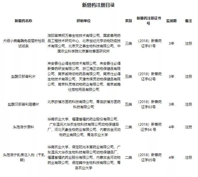 农业部最新兽药红榜,中国农业农村部批准兽药