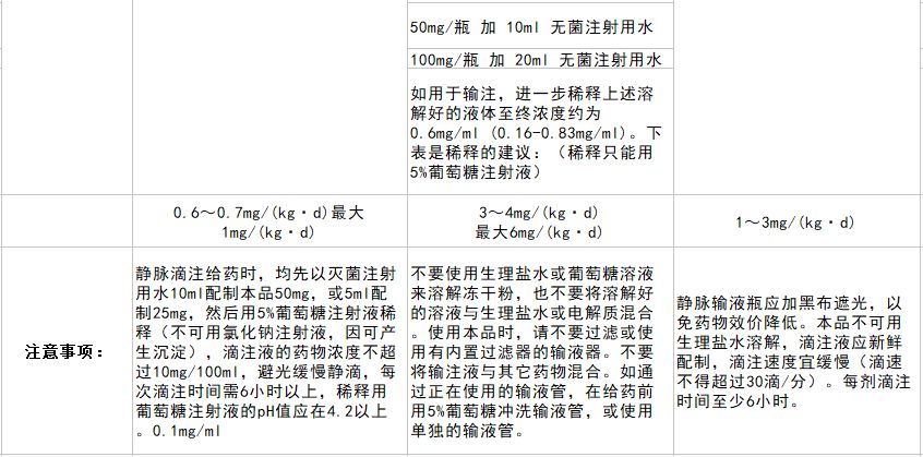 隐球菌病的封神榜,又实用又好玩!