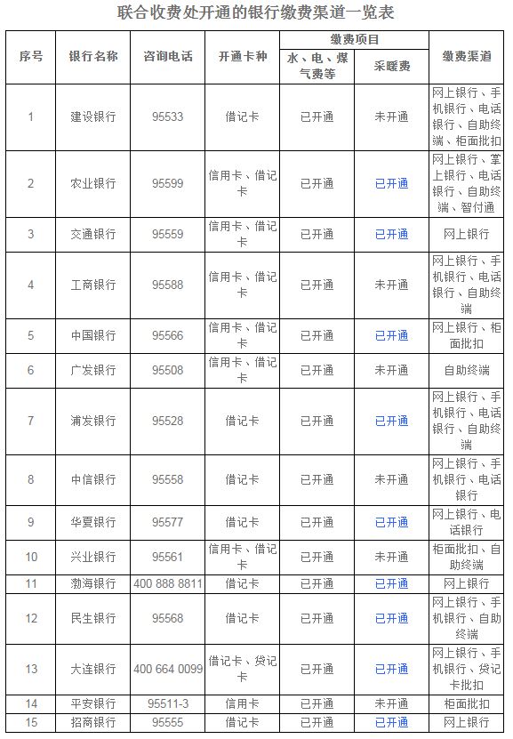 怎么查询联合收费处缴费号,联合收费网上缴费每月最晚日期