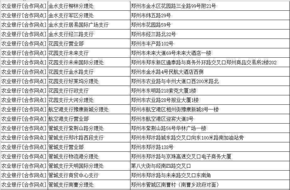 提醒：明天起，郑州绕城高速只对安装ETC的豫A牌照小型客车免费！