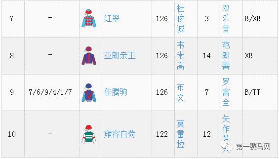 9300万巨奖怎么分？明日谁将有幸成为千万富豪？大幕将启马坛目光聚焦香港沙田（含排位表）