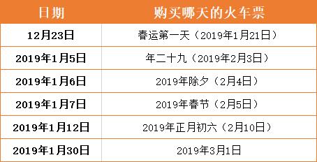 南岸人，23日起可购春运火车票和汽车票！附最全购票攻略