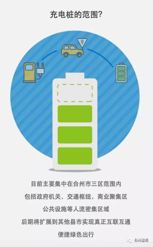 临海共享汽车,临海共享自行车