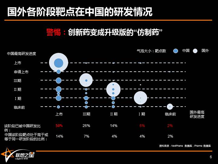 跟泡沫共舞,与泡沫共舞