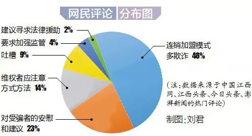 加盟商：“珂卡芙”江西总代理不发货！网友的回复亮了