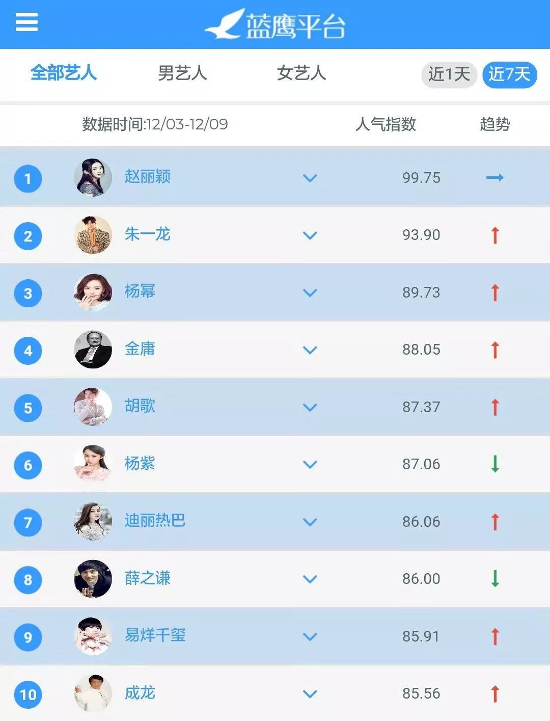 美兰德蓝鹰指数权威吗,蓝鹰美兰德7月份排名