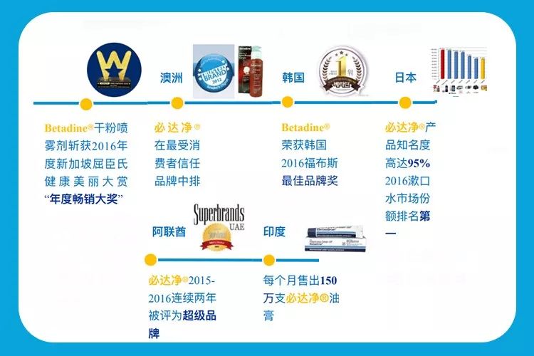 20年烟民咽喉发黑，瑞士专业医师推荐！一喷杀菌99.9%，止咳清痰排烟毒