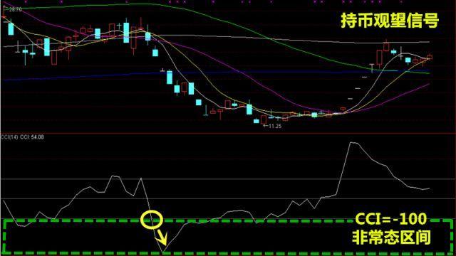股票选股追踪主力跟庄指标,股市中怎么找到市场趋势