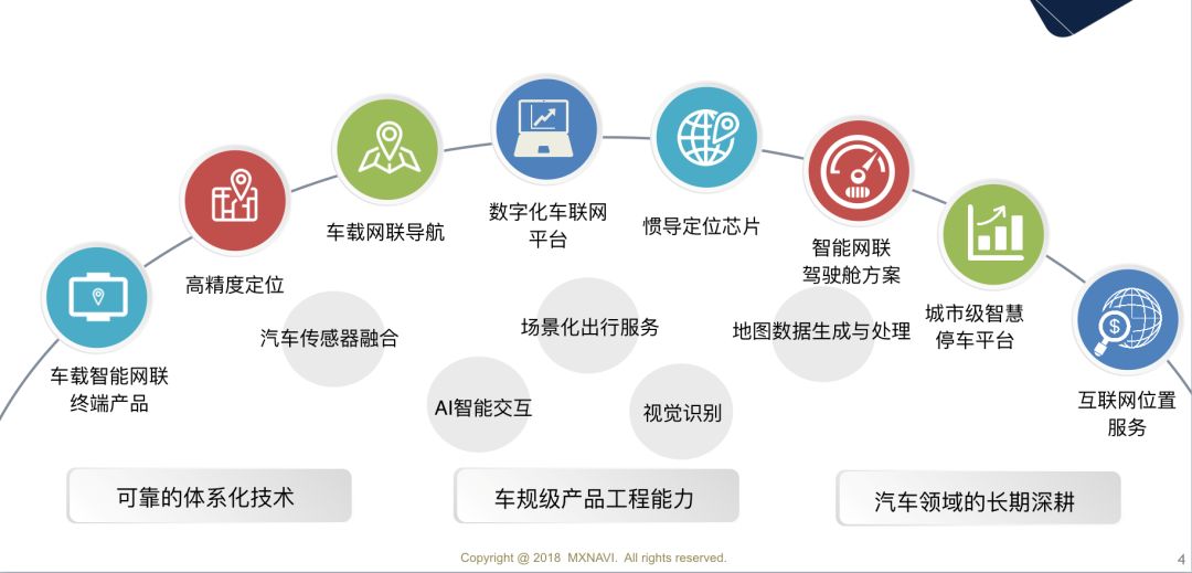 十年之行不负浪潮期望,美行科技何以成为隐形独角兽企业|汽车评价