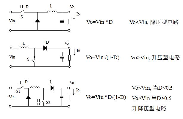 常见的拓扑类型有哪些,常见拓扑结构及工作原理