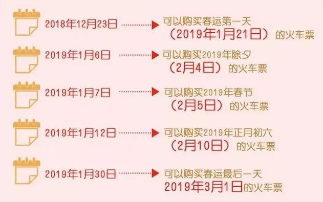 12306怎么抢春运的票 (12306怎么预约抢票春运)