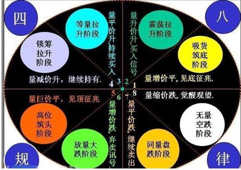 炒股必学的11句量价口诀,炒股最重要的是分清量价关系