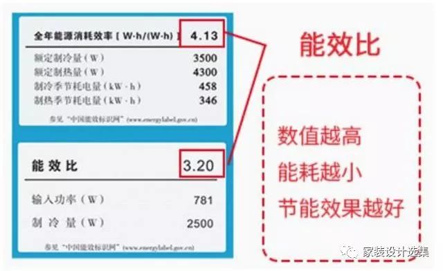 空调的1匹是什么意思,空调1匹和1.5匹一级哪个比较省电