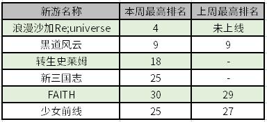 完美世界手游切入日本女性向游戏市场：《梦间集》本周上线日本｜日本风向标