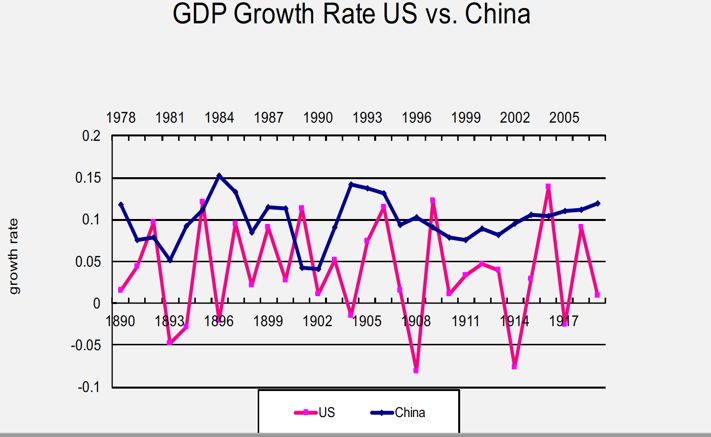 李稻葵国外,李稻葵中国2050