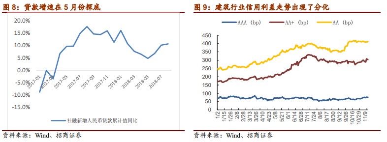 基建利好挖掘机么,研报下半年