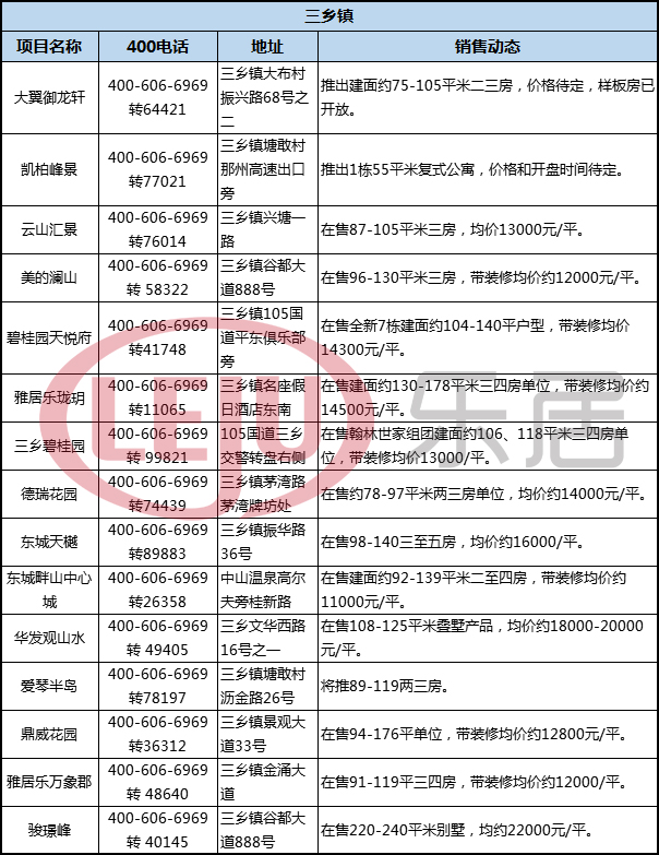 今年下半年中山房价跌了吗,2017年中山的房价多少钱一平方