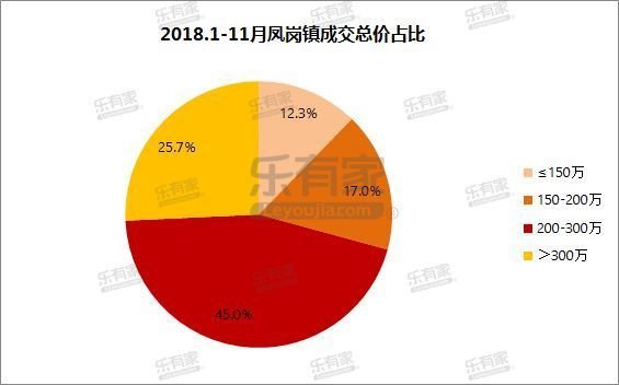 2022东莞凤岗房价下降了吗,东莞凤岗房价哪一年涨得最厉害