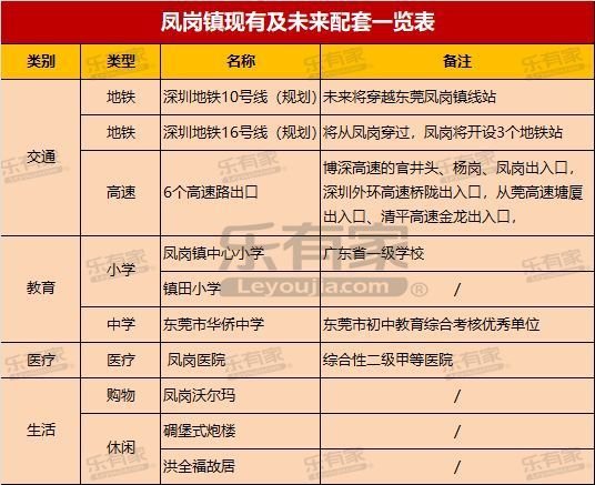2022东莞凤岗房价下降了吗,东莞凤岗房价哪一年涨得最厉害