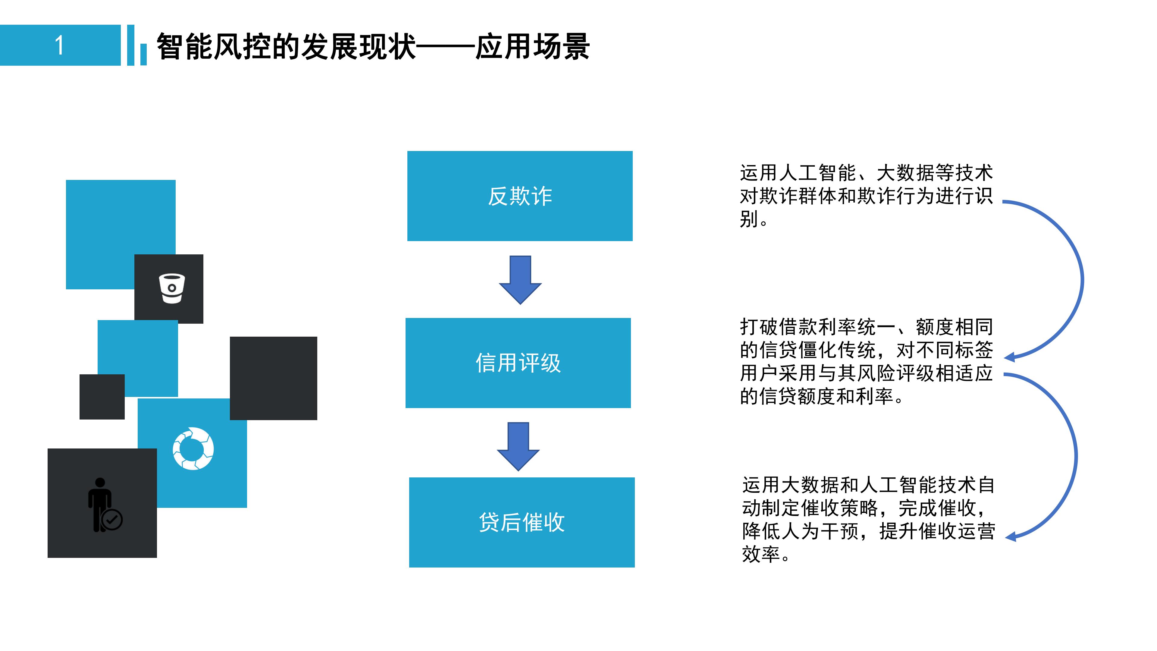 一文看懂金融监管,中国智能风控研究报告