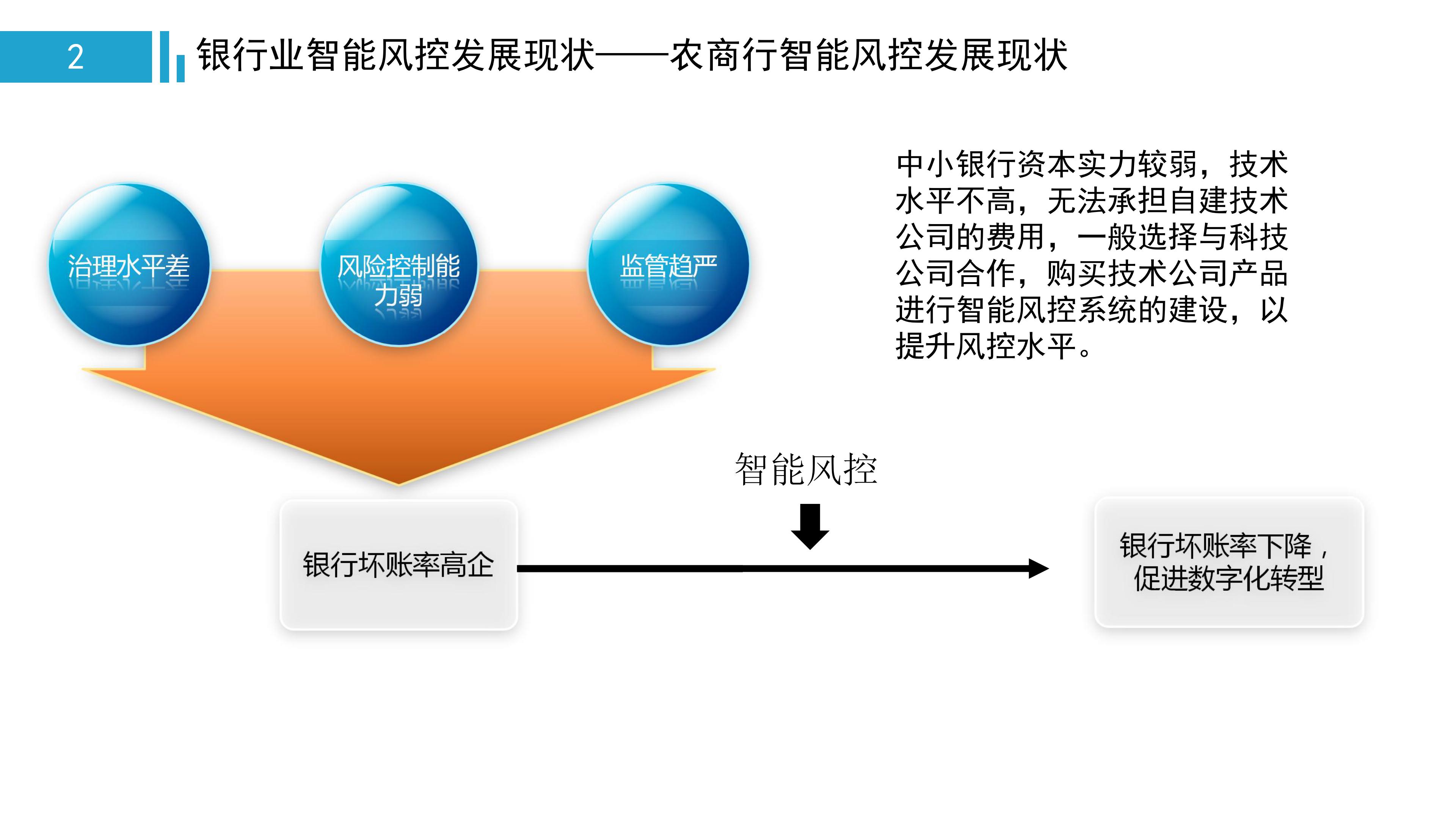一文看懂金融监管,中国智能风控研究报告