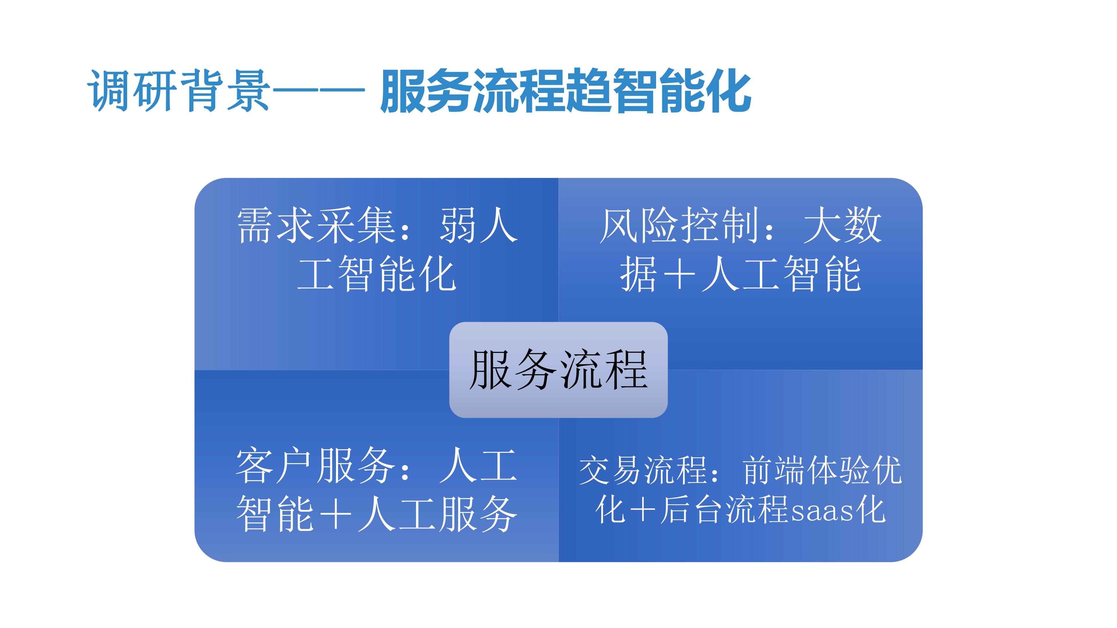 一文看懂金融监管,中国智能风控研究报告