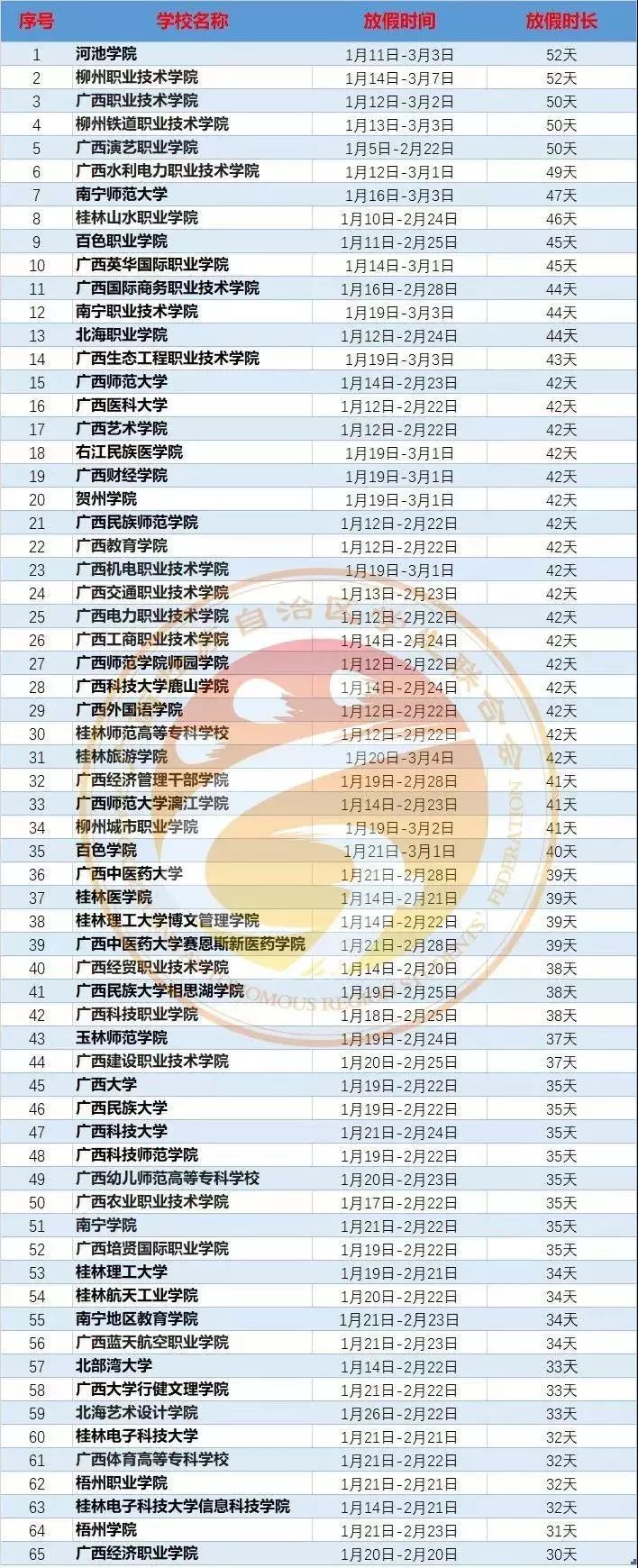 2023广西大学寒假放假的时间表,广西各高校寒假放假时间